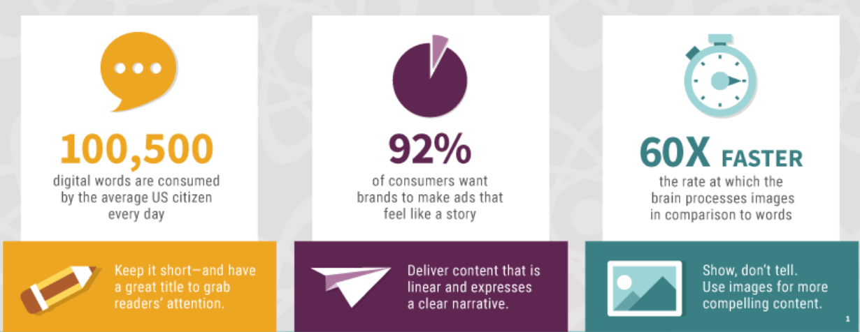Storytelling Statistics | Attraction Marketing: 5 Ways to Attract More Leads for Your Business