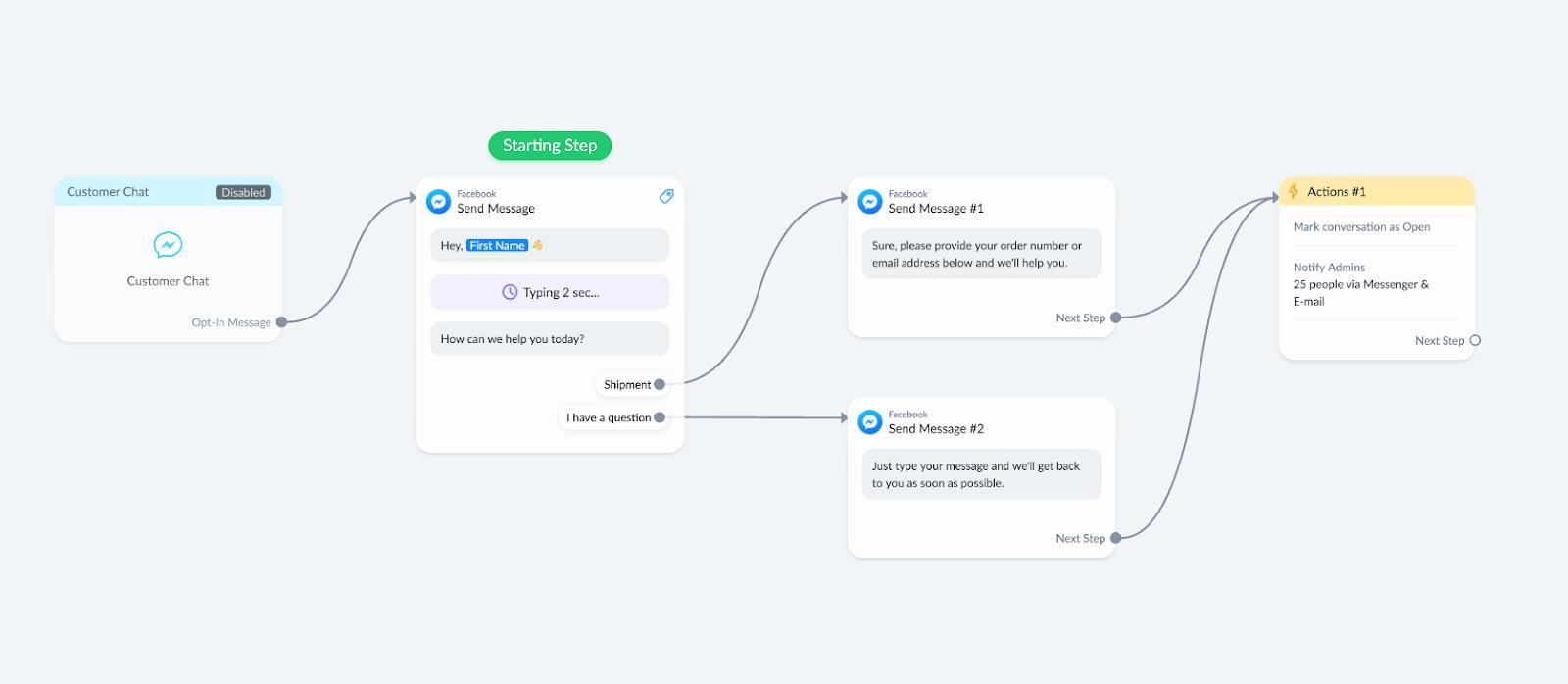Customer Chat bot flow
