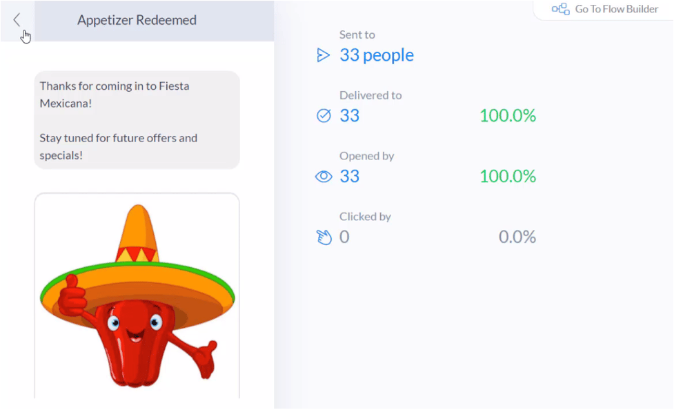 Messenger Marketing Restaurant Case Study