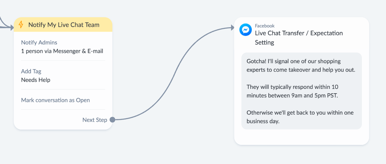 Live chat transfer action block