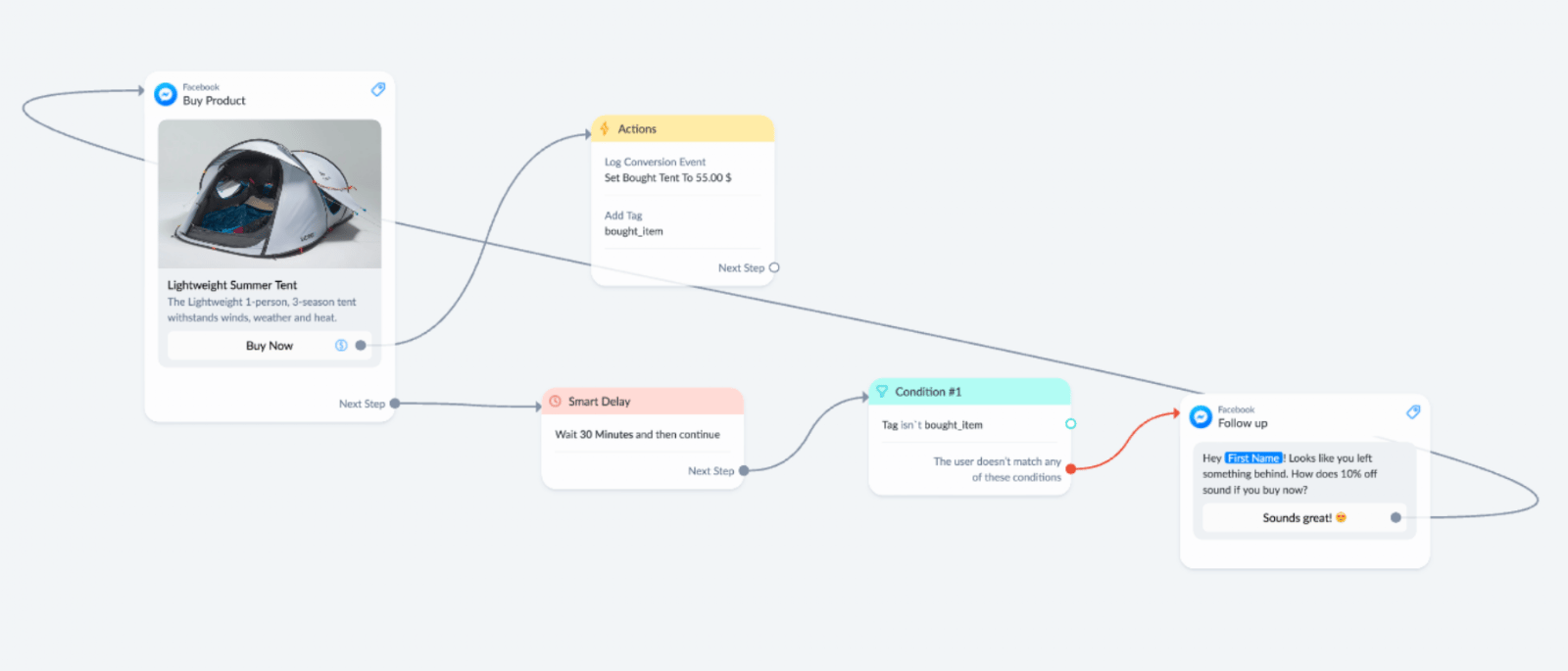 How to Reconnect with Subscribers Using Smart Delays | ManyChat