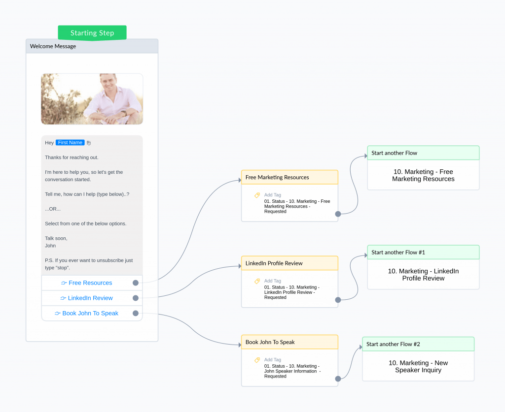 Creating a chatbot flow for Linkedin Marketing outreach