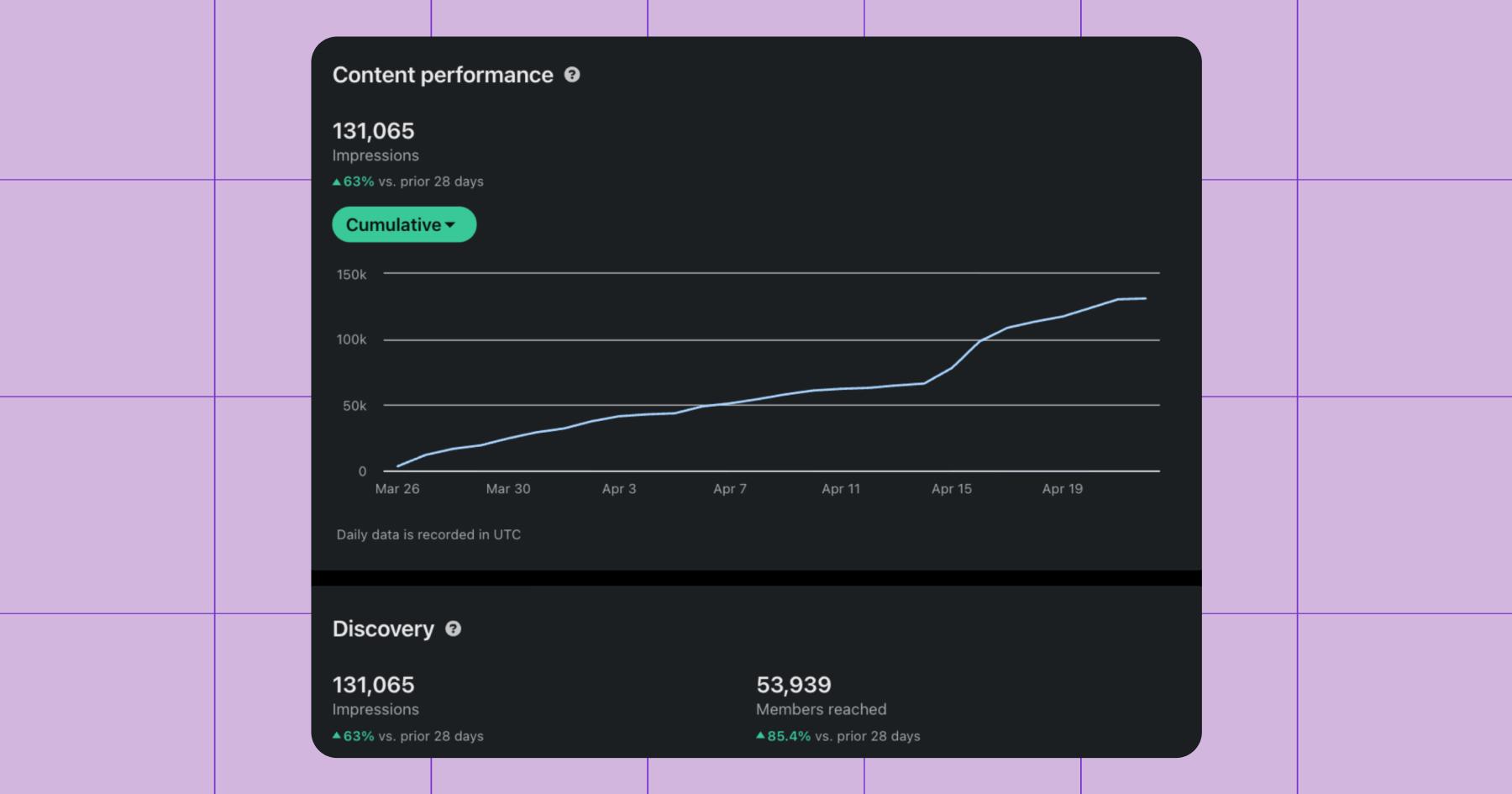 Screenshot of LinkedIn analytics