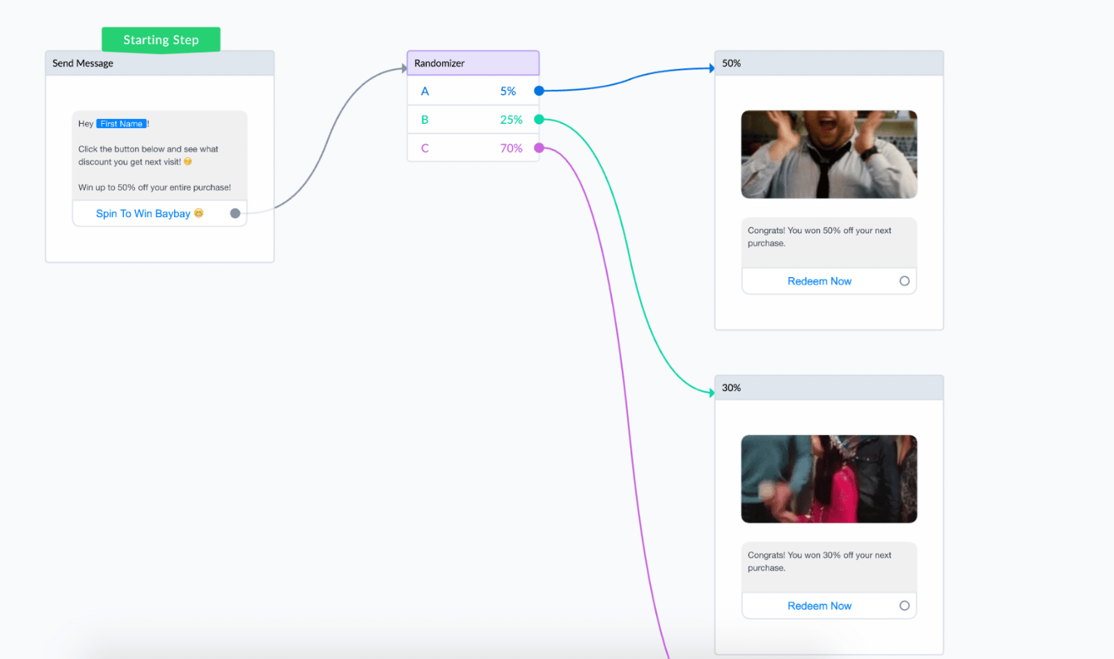 Randomizer #2 Example of Facebook Messenger Bot Flow for eCommerce
