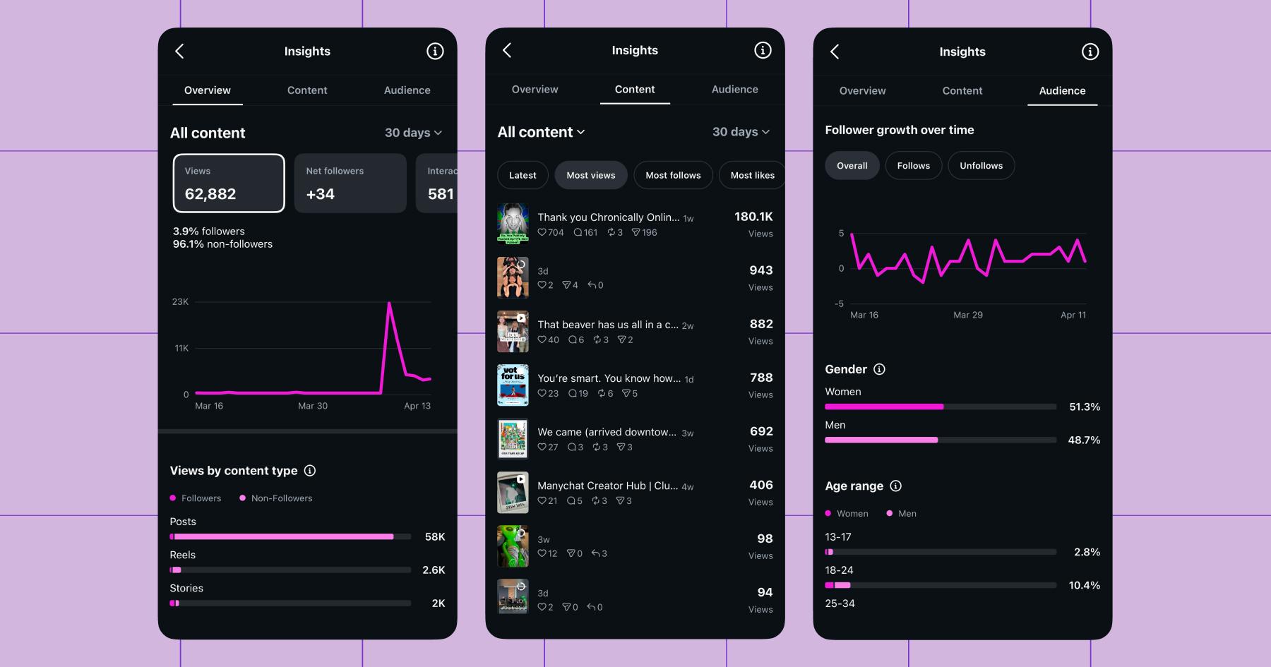 Screenshot of Instagram Insights 