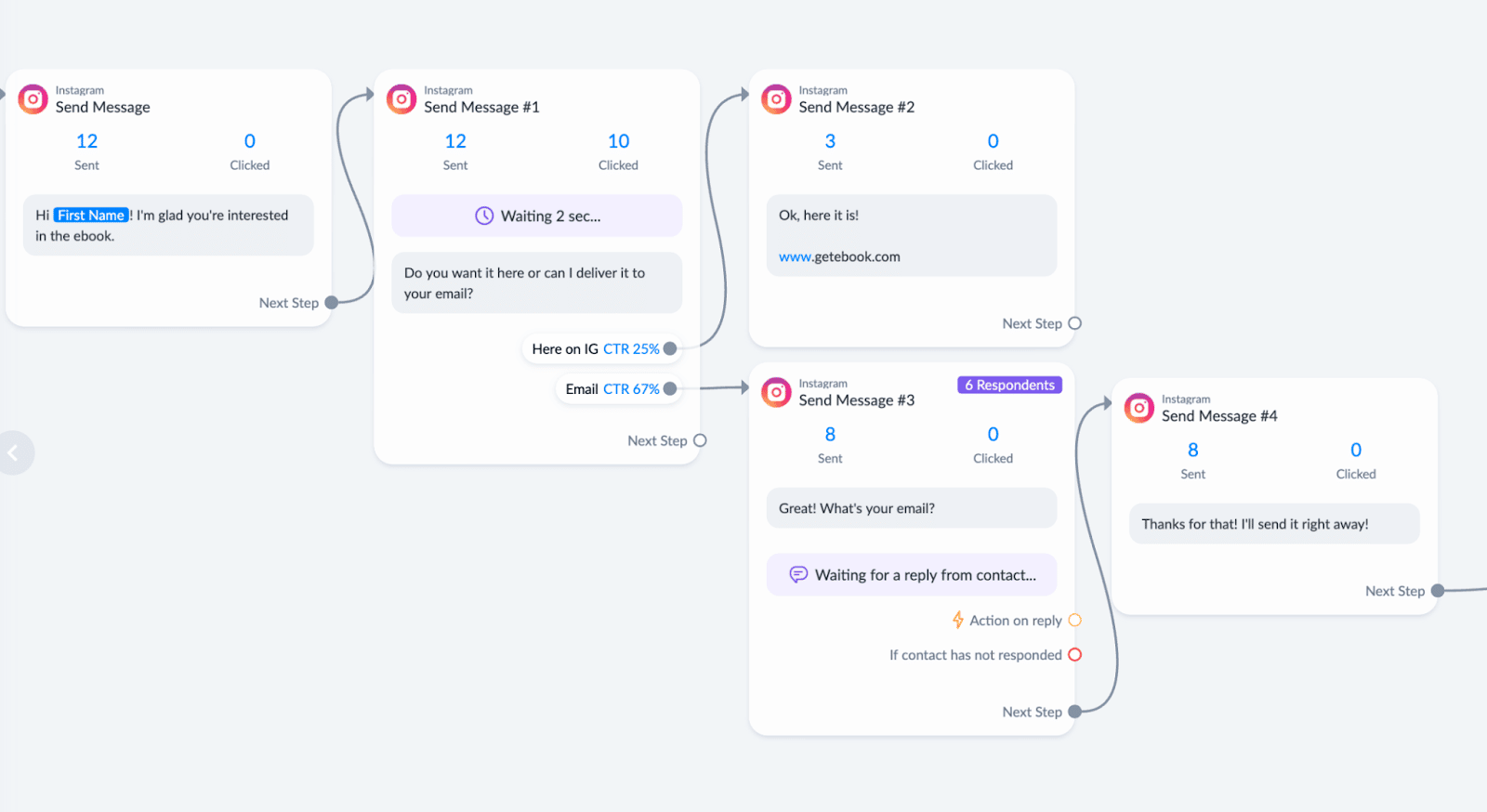 Instagram Flow Builder