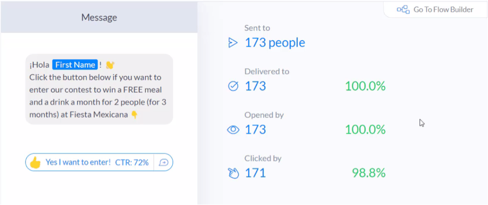 Messenger Marketing Restaurant Case Study