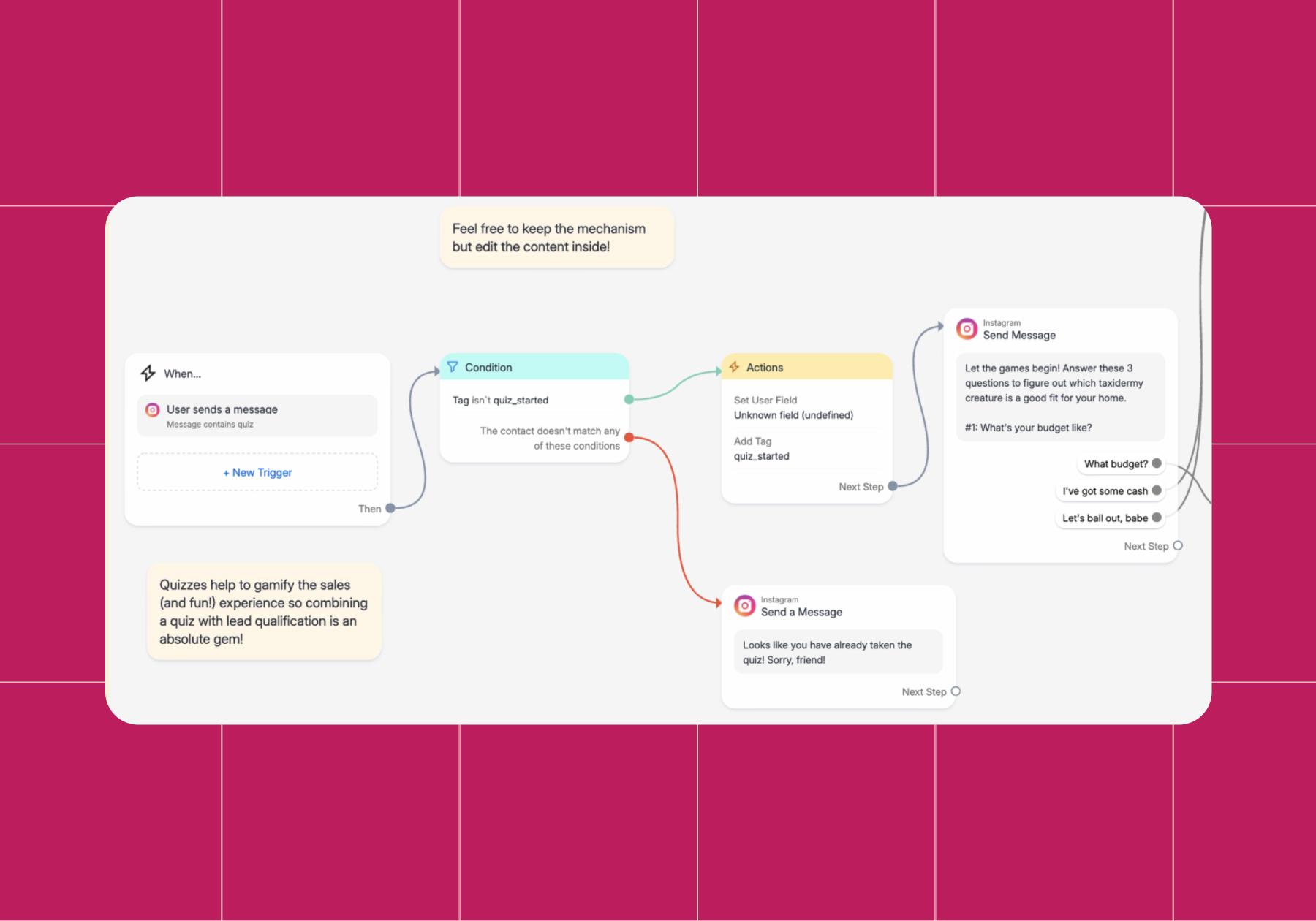 Screenshot of a Manychat flow 