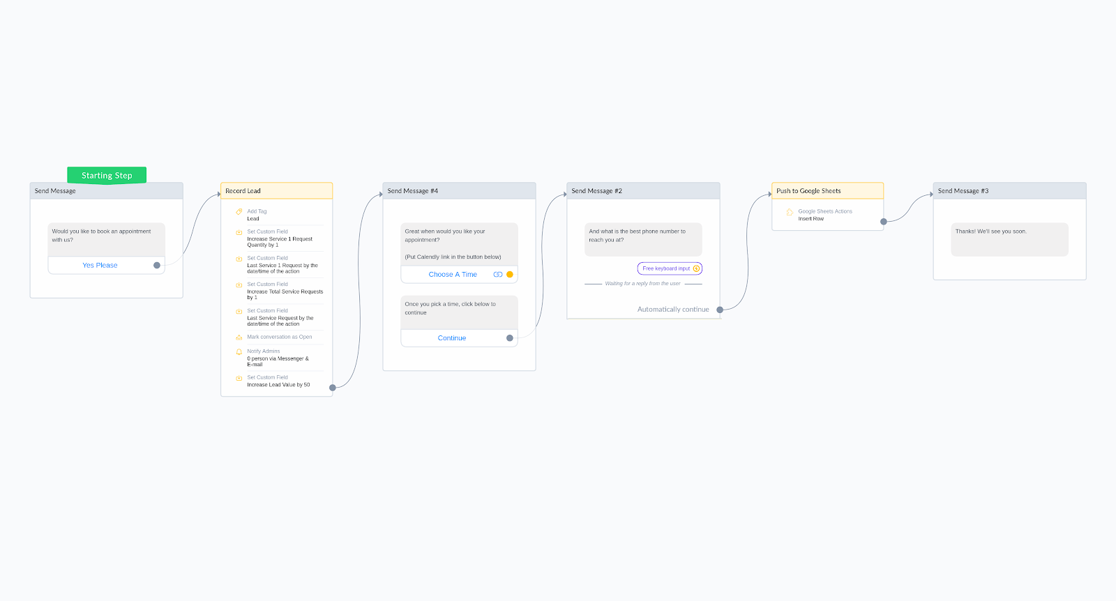 Conversion Tracking Flow in Manychat