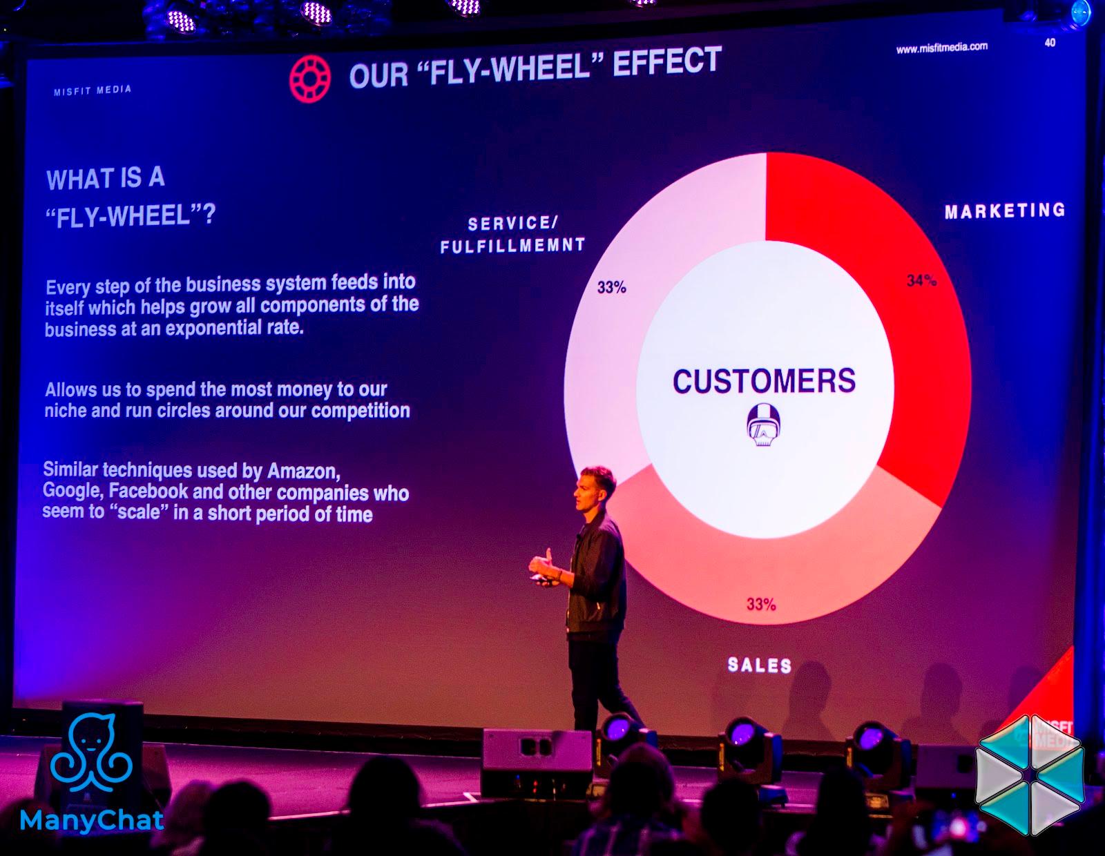 Misfit Media Fly Wheel Effect | Conversations 2019: Everything You Need To Know About Agency Day