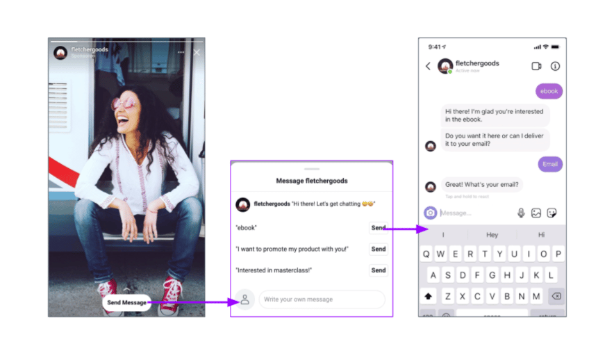 What is Instagram Automation