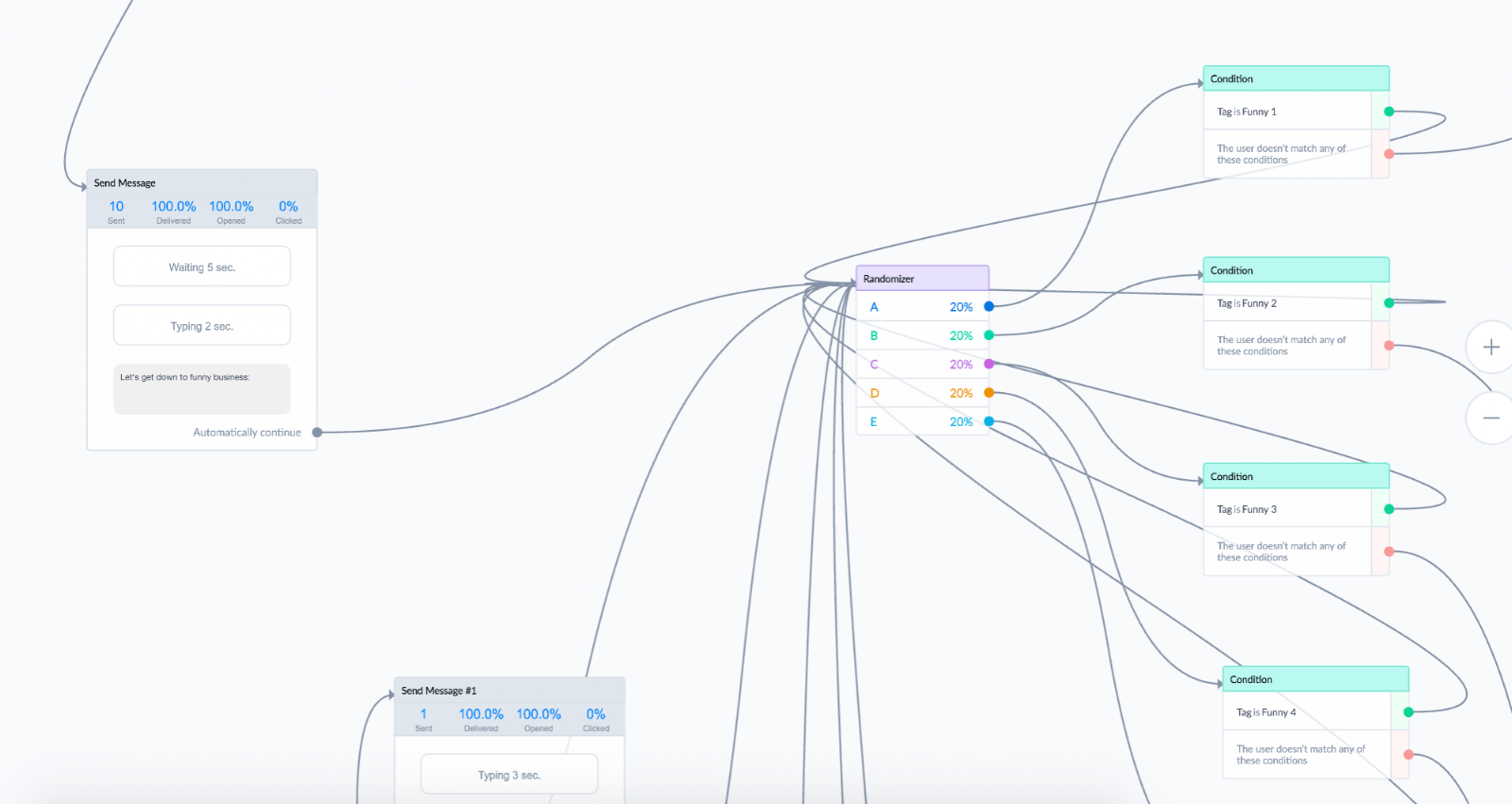 Using the Manychat Randomizer Tool | Advanced Targeting in Manychat