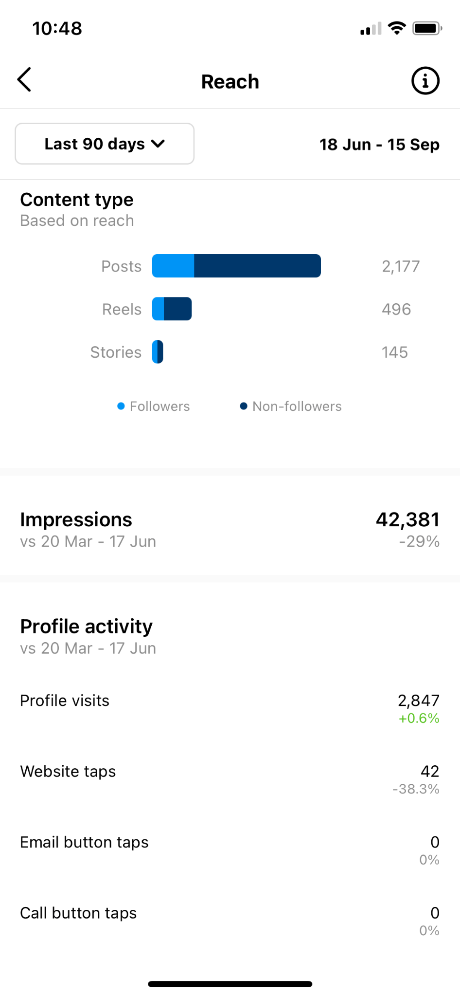 how to find ig insights