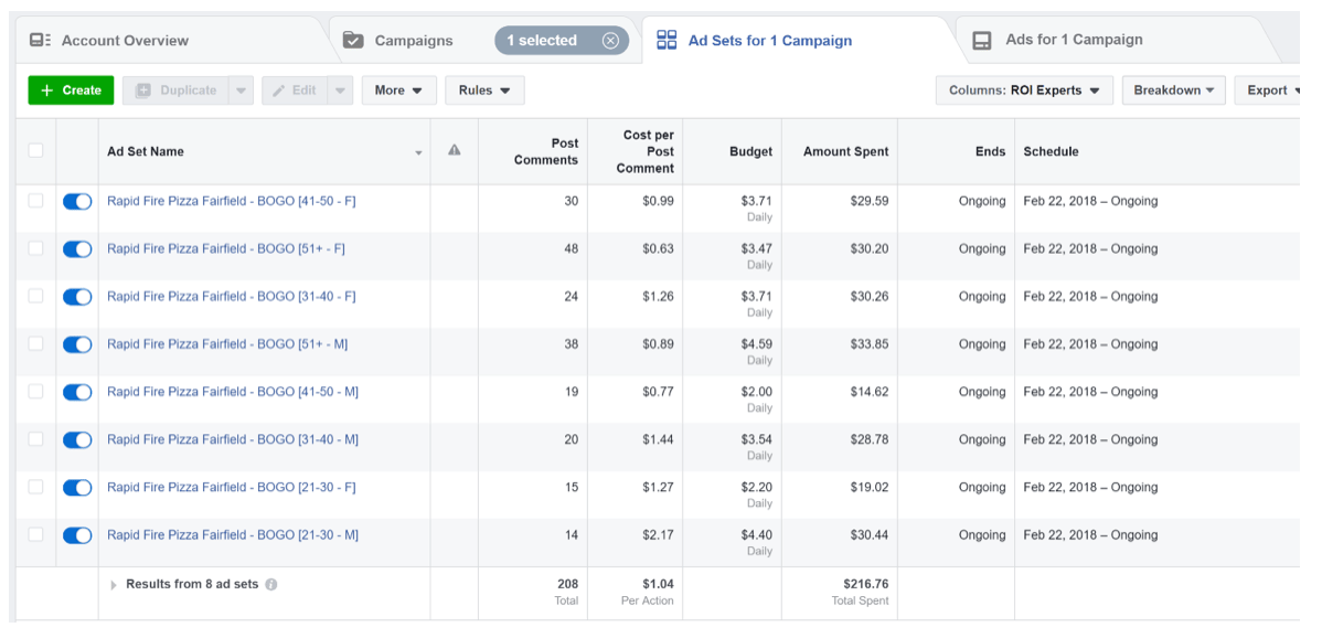 Rapid Fired Pizza Facebook Ad Dashboard | Restaurant Chatbot Strategy