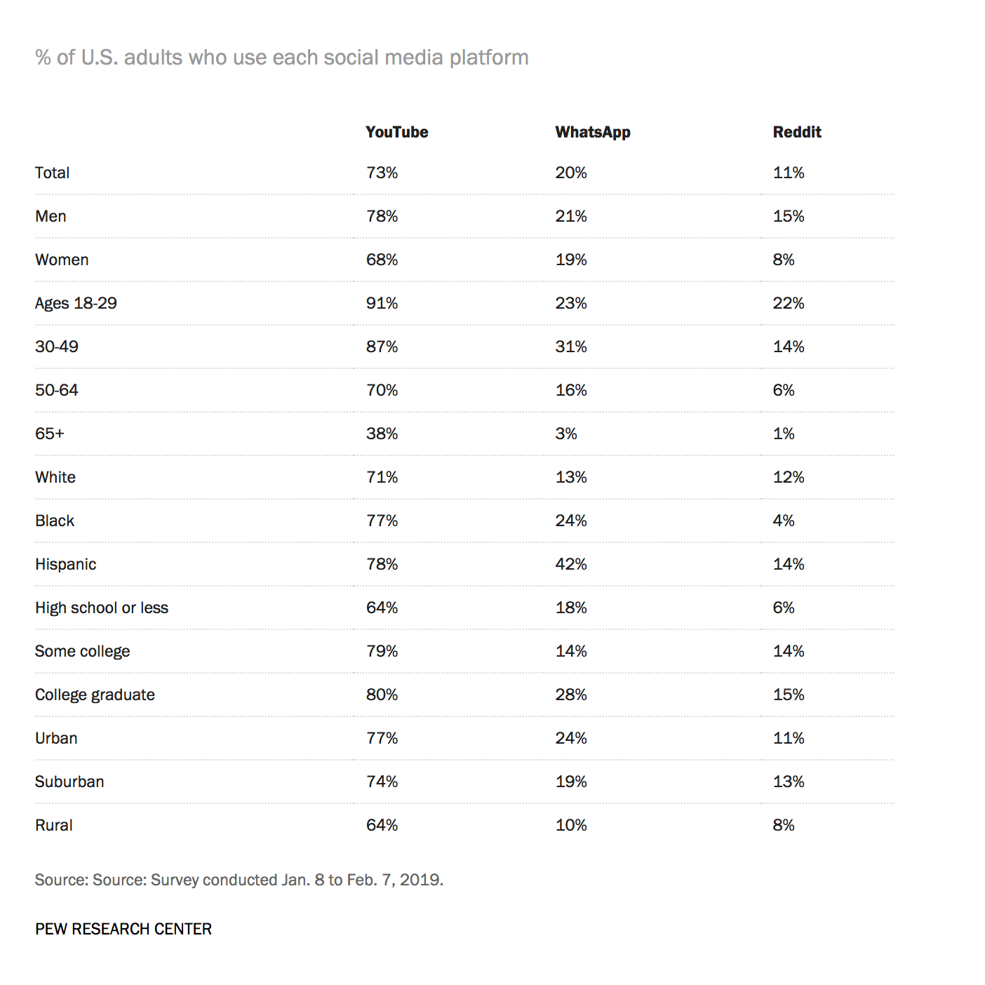 demographic chart