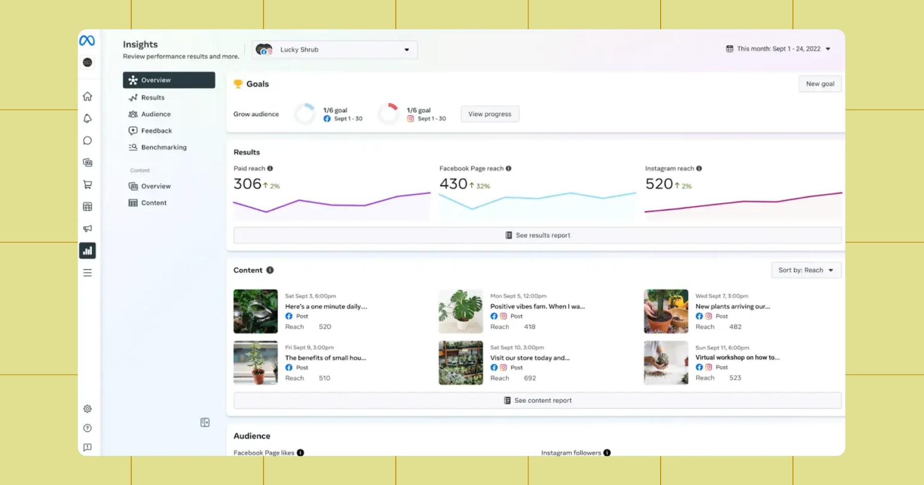 Screenshot of Meta Business Suite's dashboard 