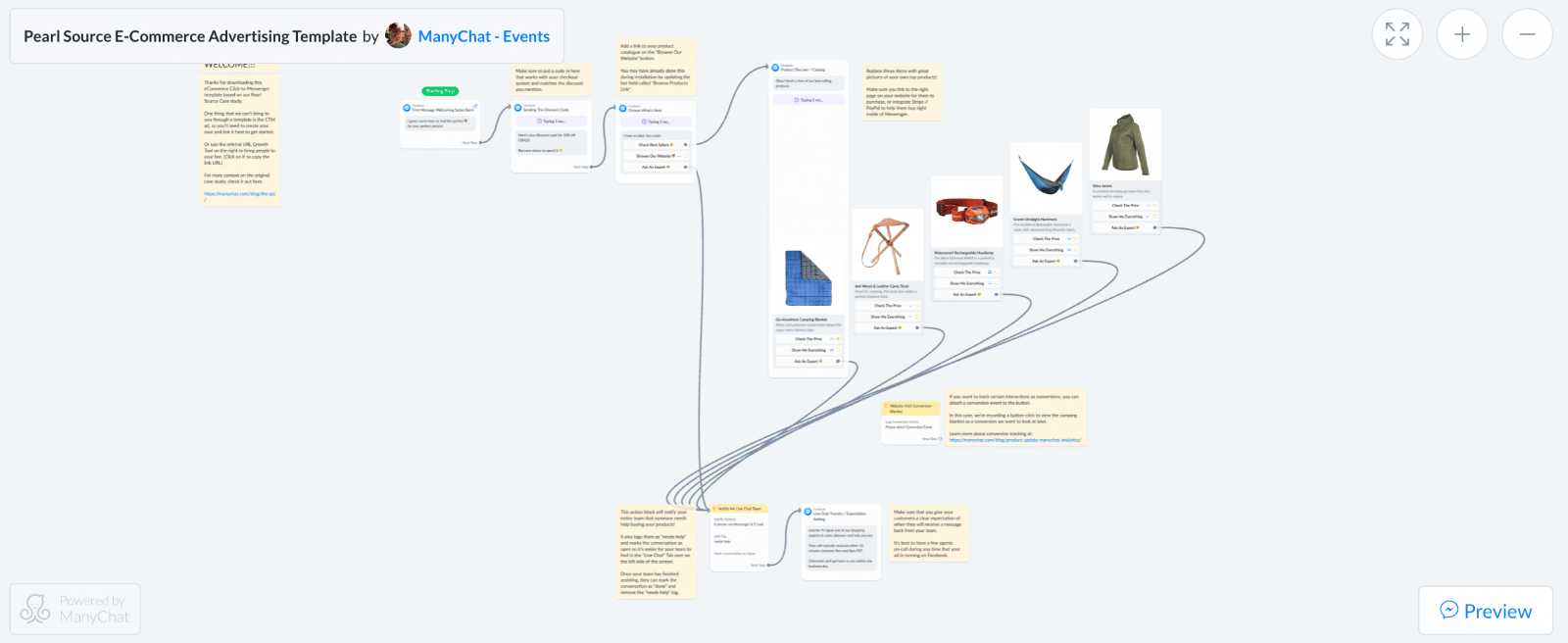 The Pearl Source case study
