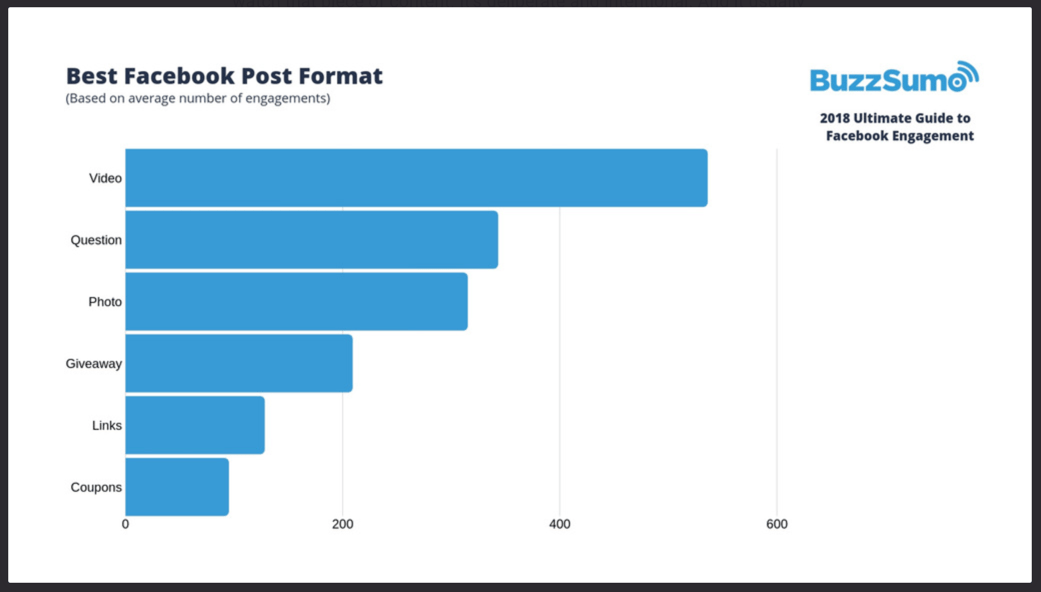BuzzSumo facebook engagement statistics