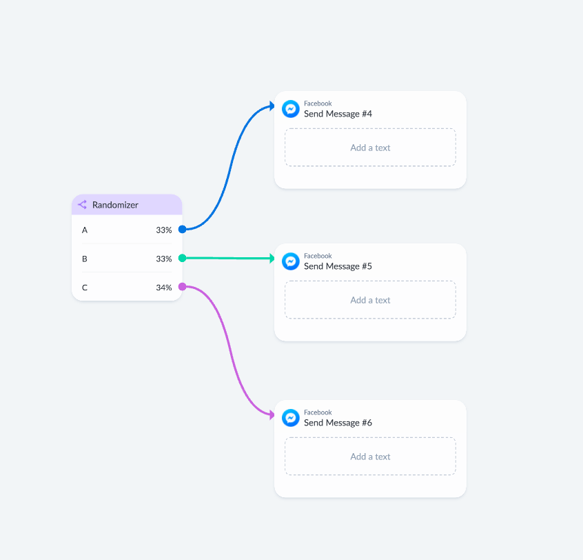Using Randomizer for testing Facebook ad flows