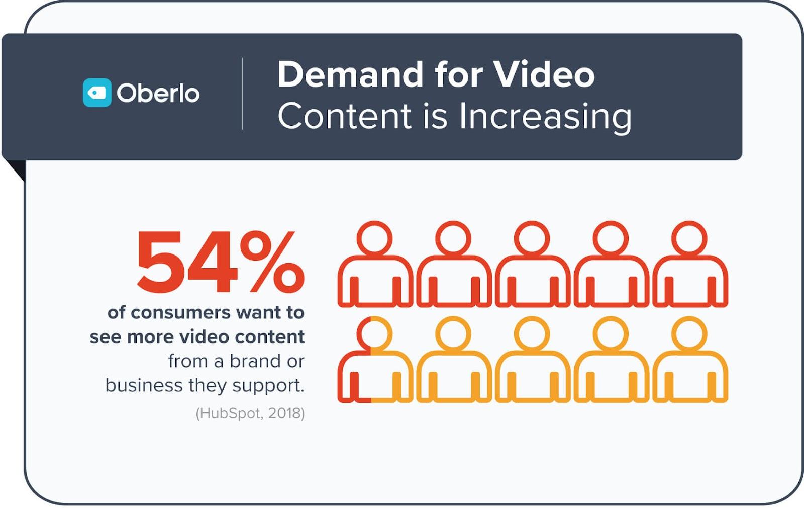 Strategy #7 Video Marketing | Social Media Strategies for Restaurants