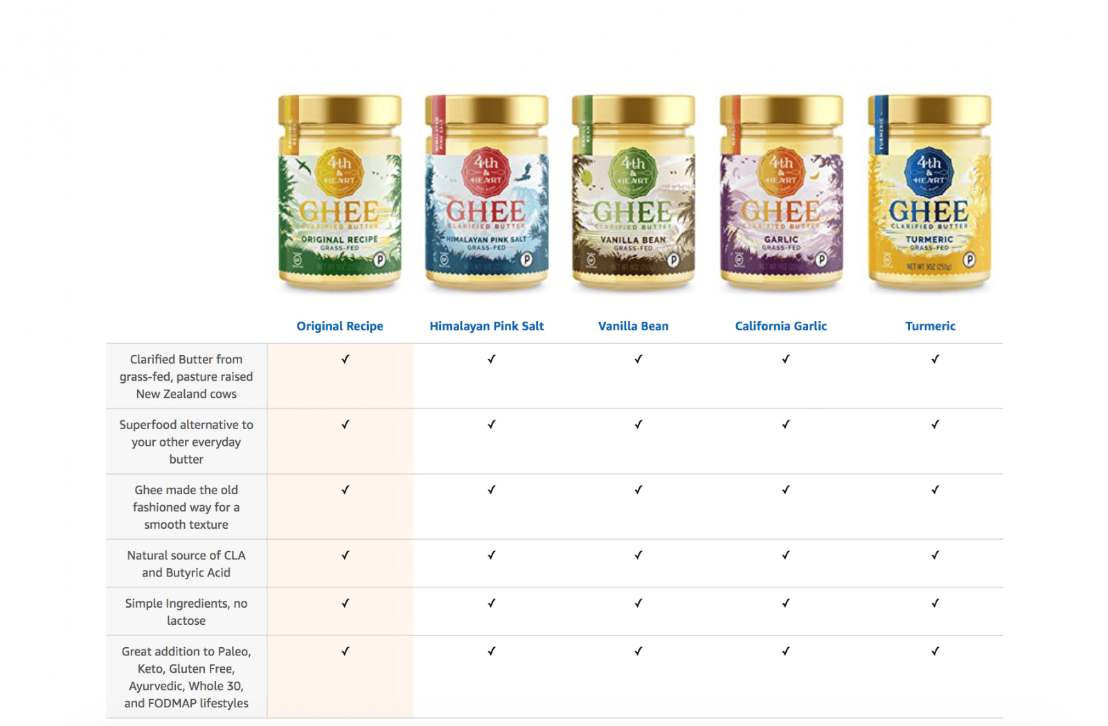 Listing product comparison using Amazon A+ content