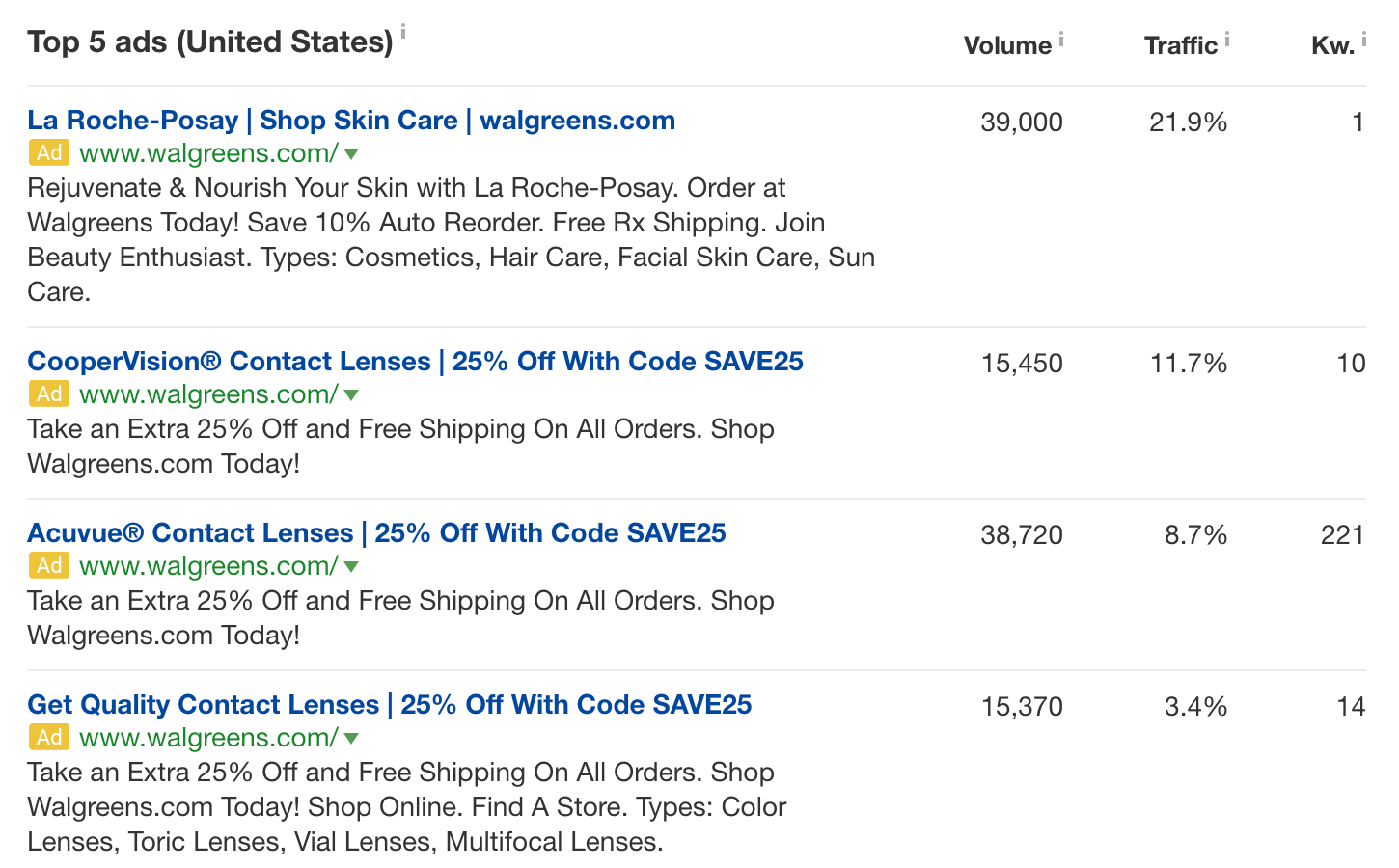 eCommerce trends 