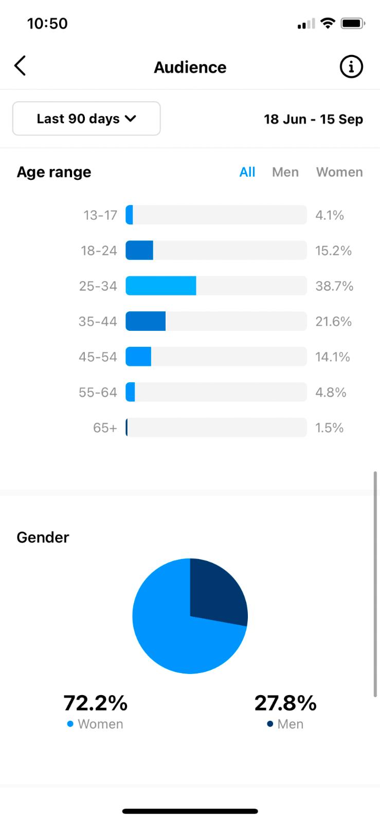 how to use instagram analytics