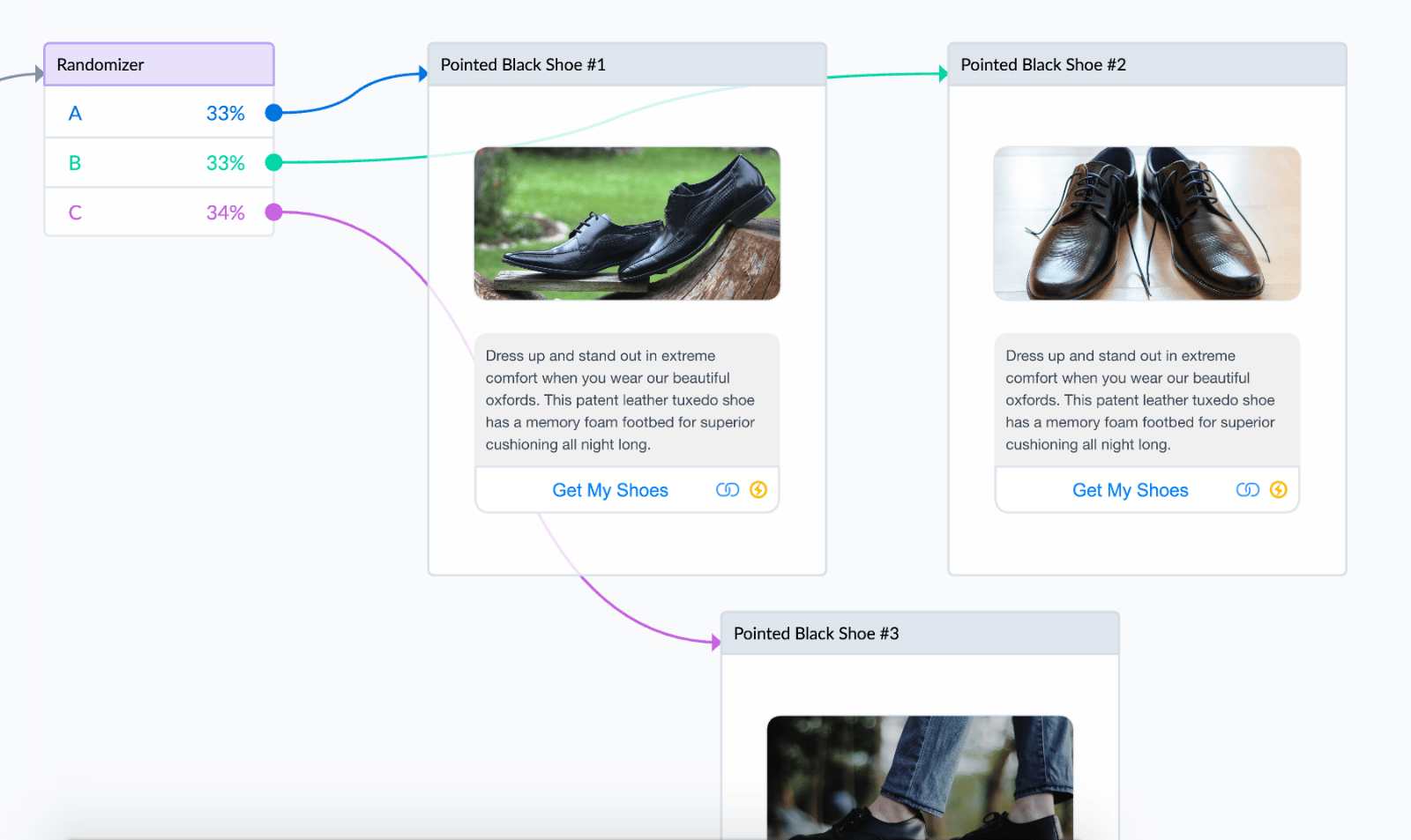 Randomizer Example of Facebook Messenger Bot Flow for eCommerce