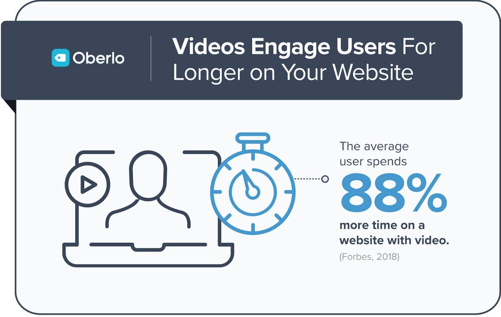 Oberlo video statistics