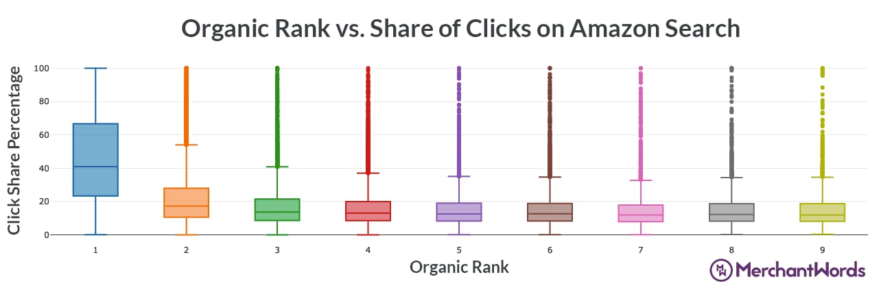 MerchantWords Amazon Keyword research stats