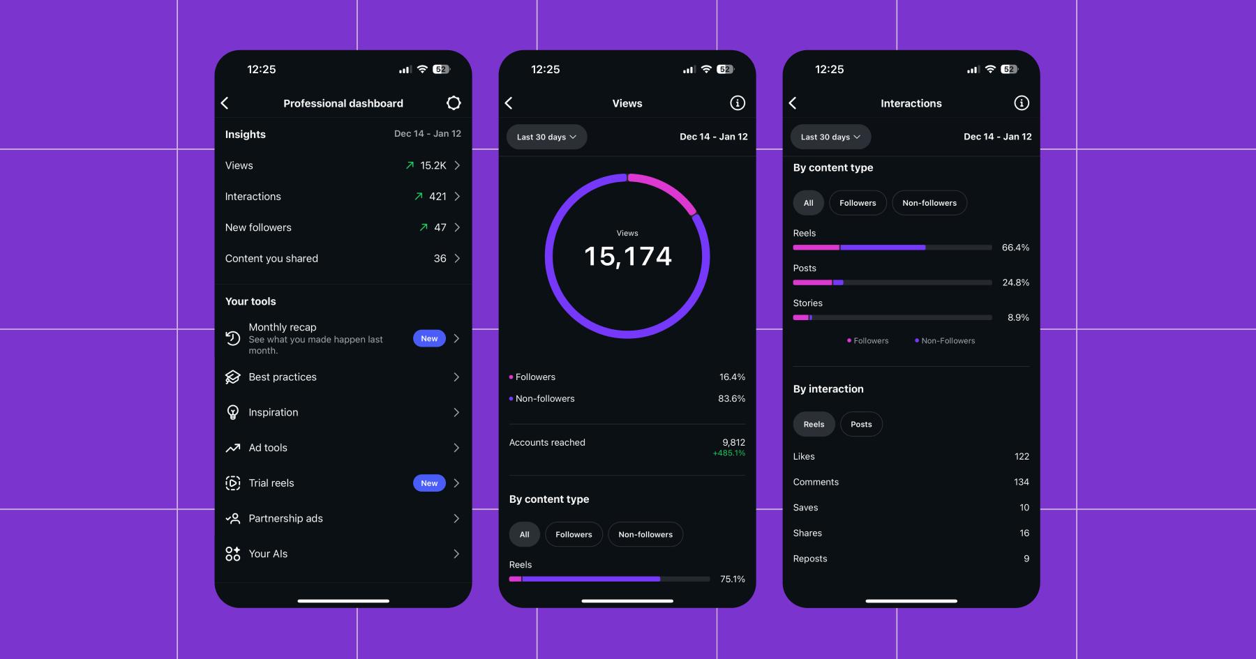 Screenshot of Instagram analytics: the professional dashboard, views, and interactions