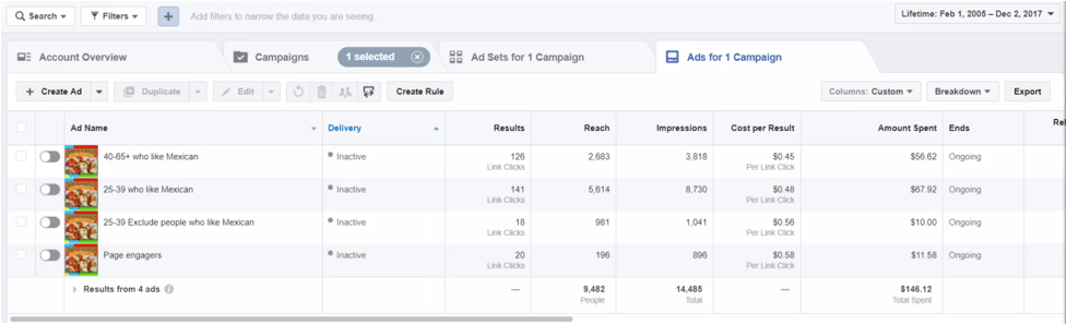 Messenger Marketing Restaurant Case Study