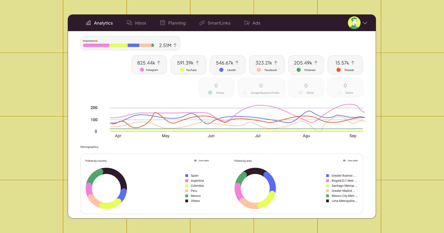 Screenshot of Metricool's dashboard 