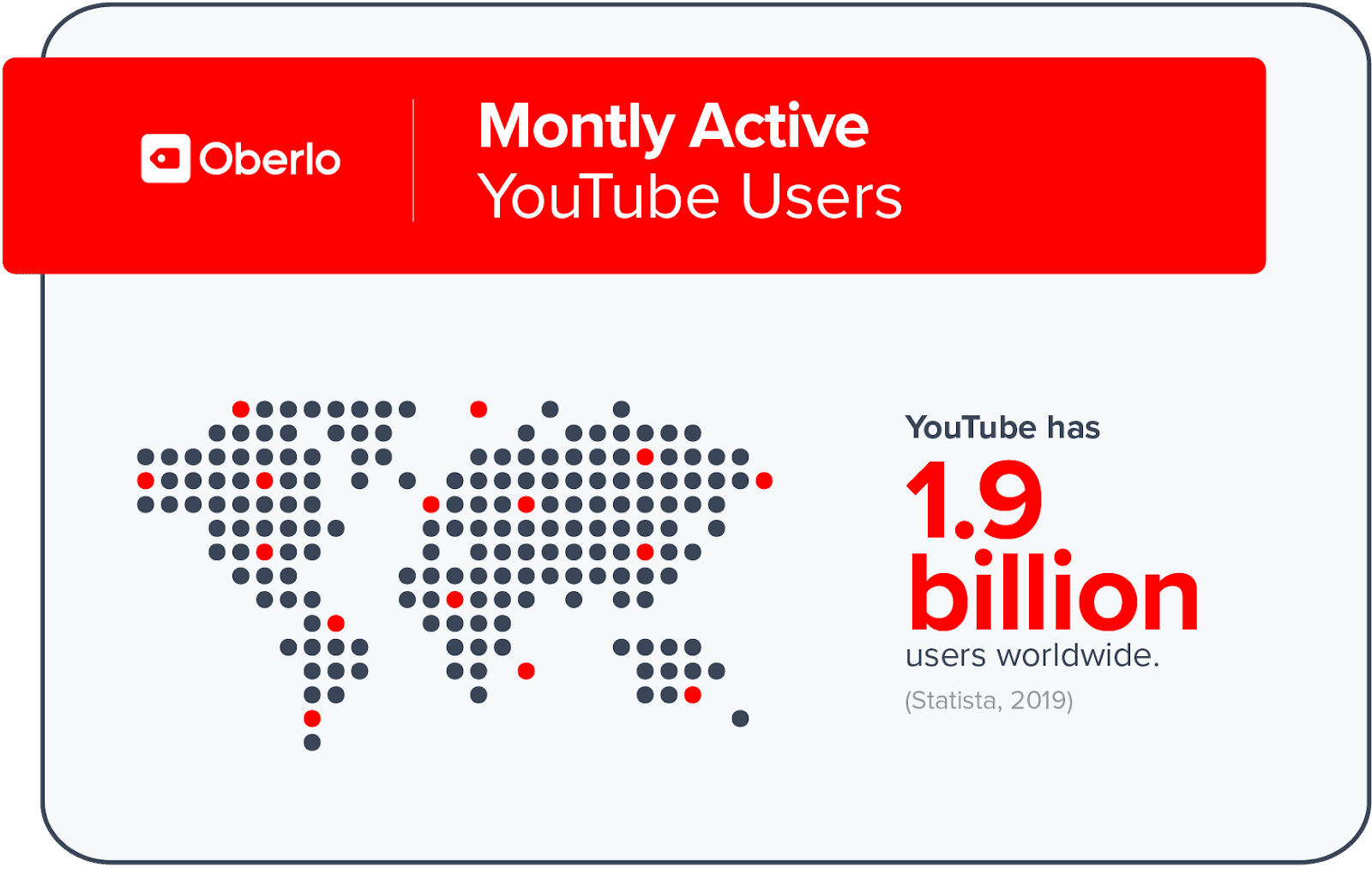 Monthly Active YouTube User Statistics | How to Get More Views on YouTube