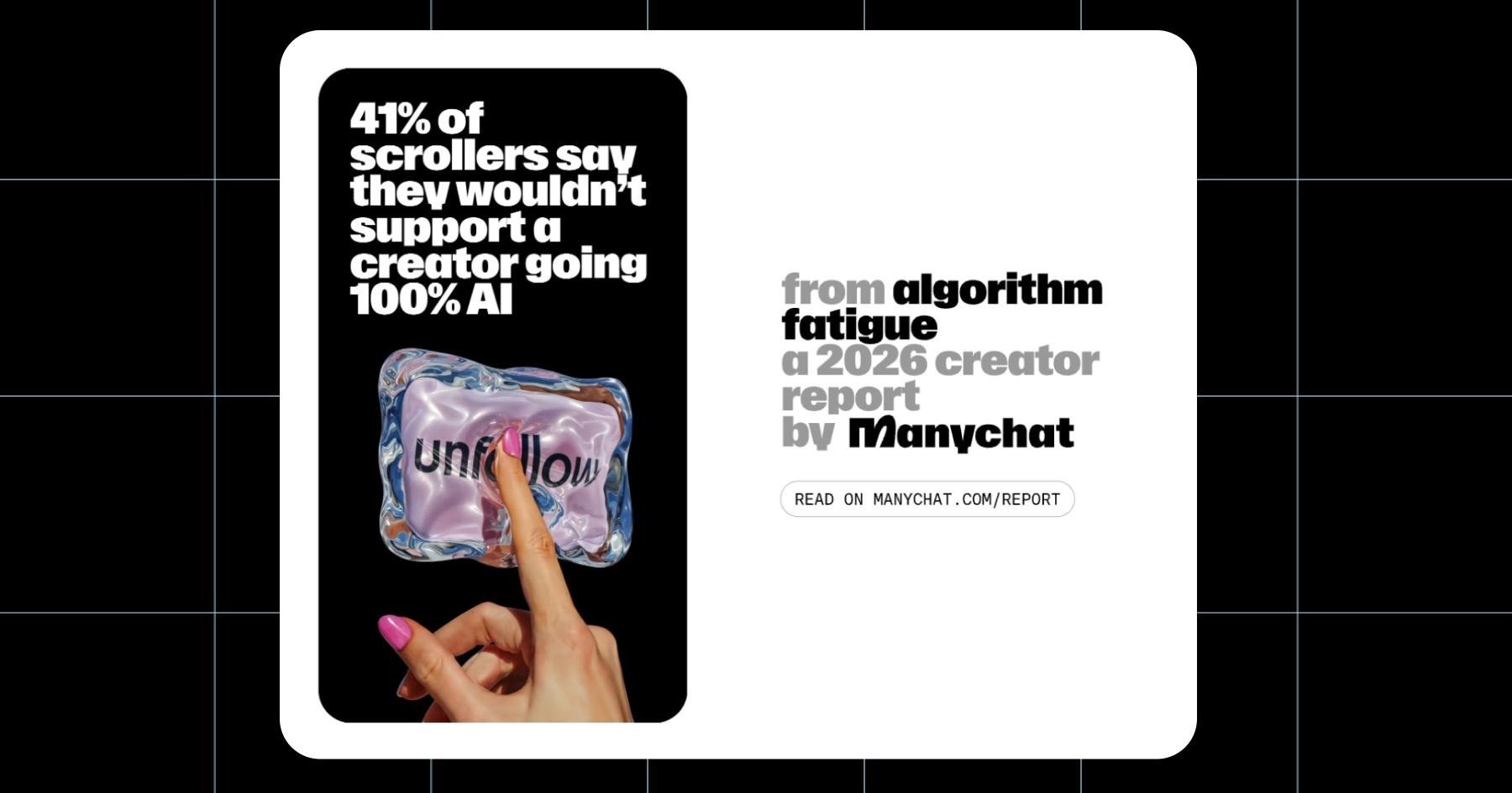 Screenshot from the 2026 Manychat Creator Report: 41% of scrollers say they wouldn't support a creator going 100% AI