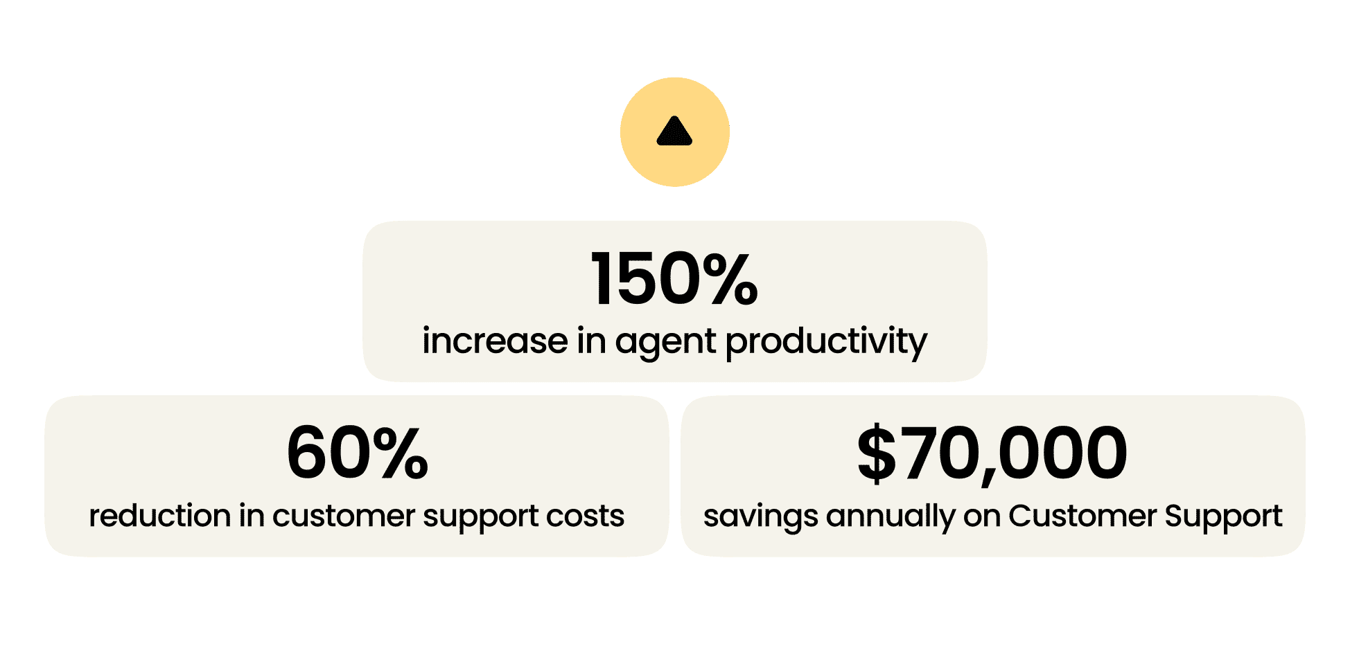 case study results