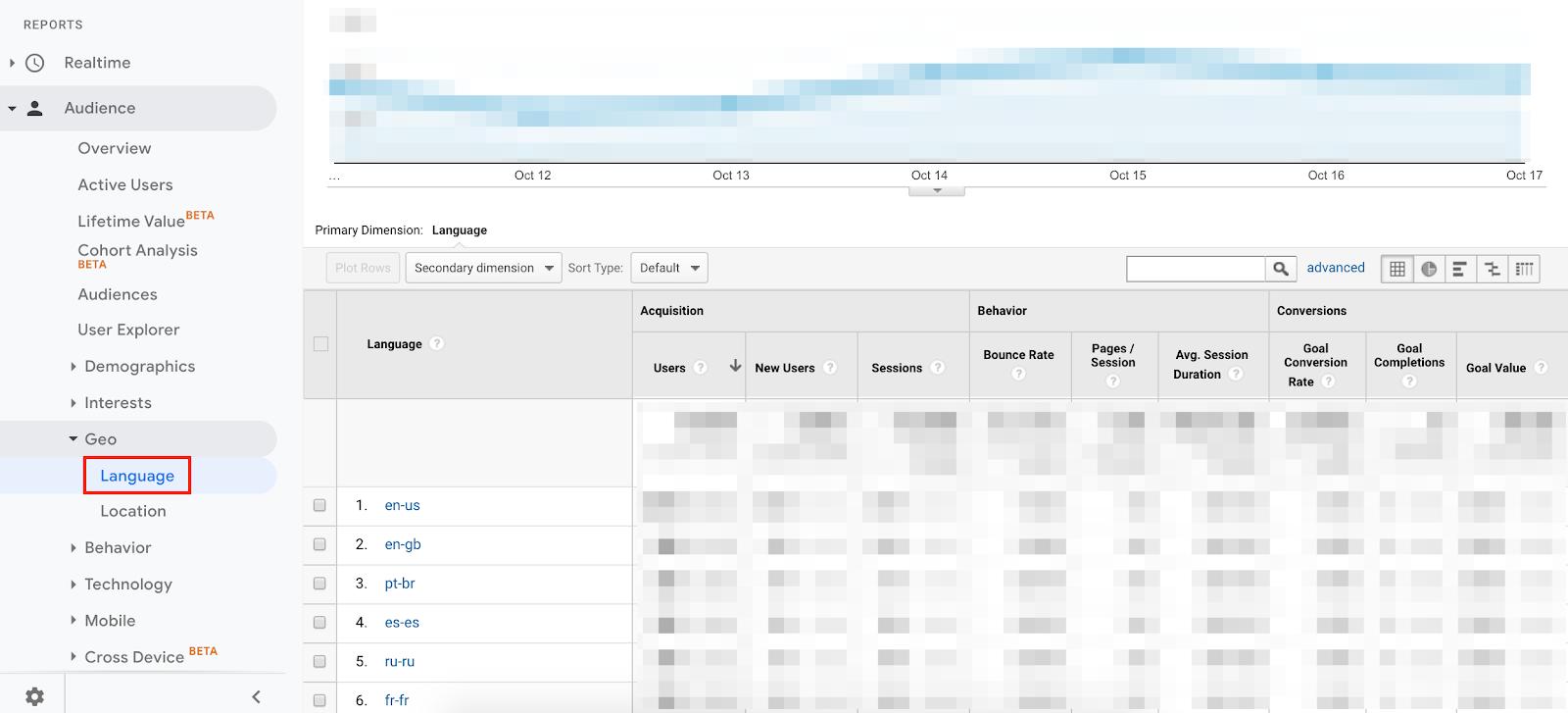 How to Find Languages in Google Analytics