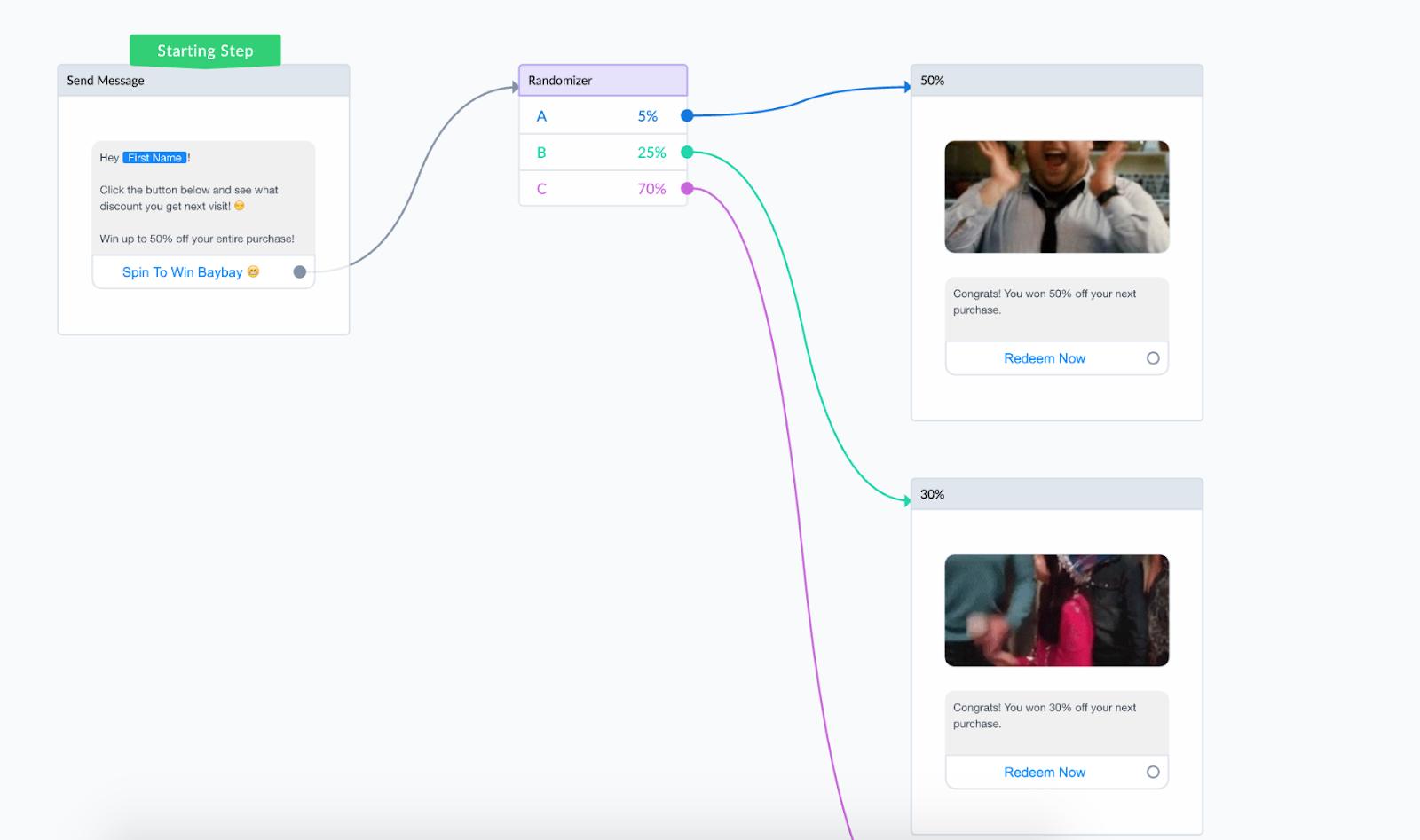 Randomizer #2 Example of Facebook Messenger Bot Flow for eCommerce