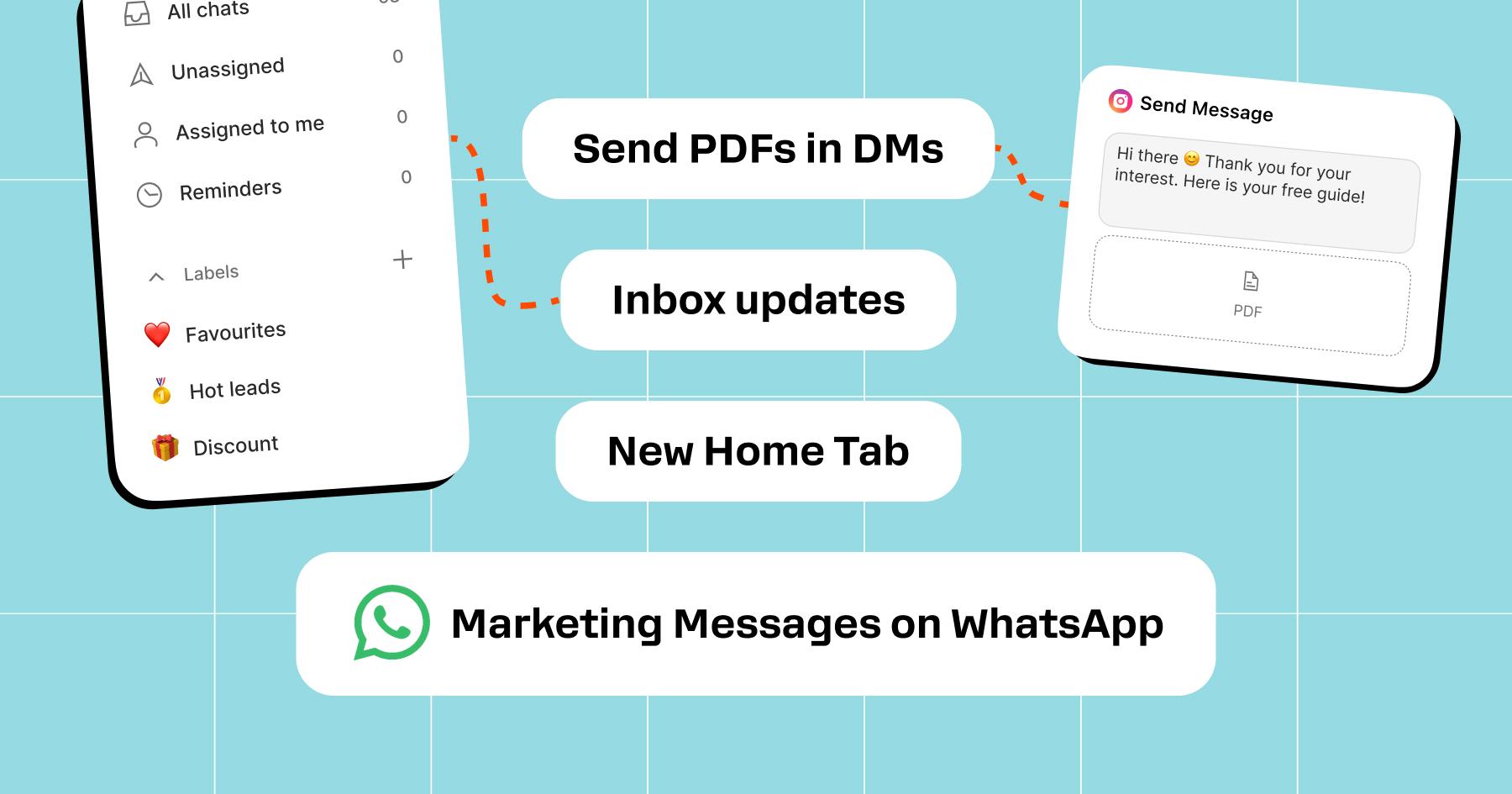 The TL;DR: Send PDFs in DMs, Inbox updates, New Home Tab, and Marketing Messages on WhatsApp are all new for Manychat
