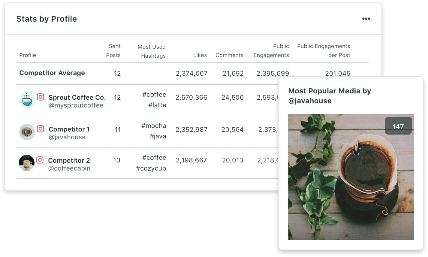 instagram analytics