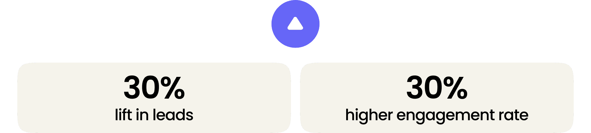 case study results
