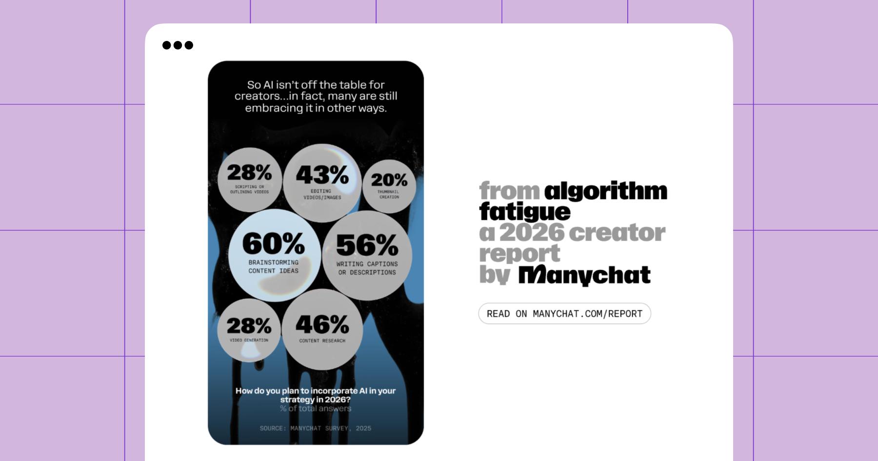 Screenshot from the Manychat 2026 Creator Report showing the breakdown in how creators plan to incorporate AI into their strategy this year