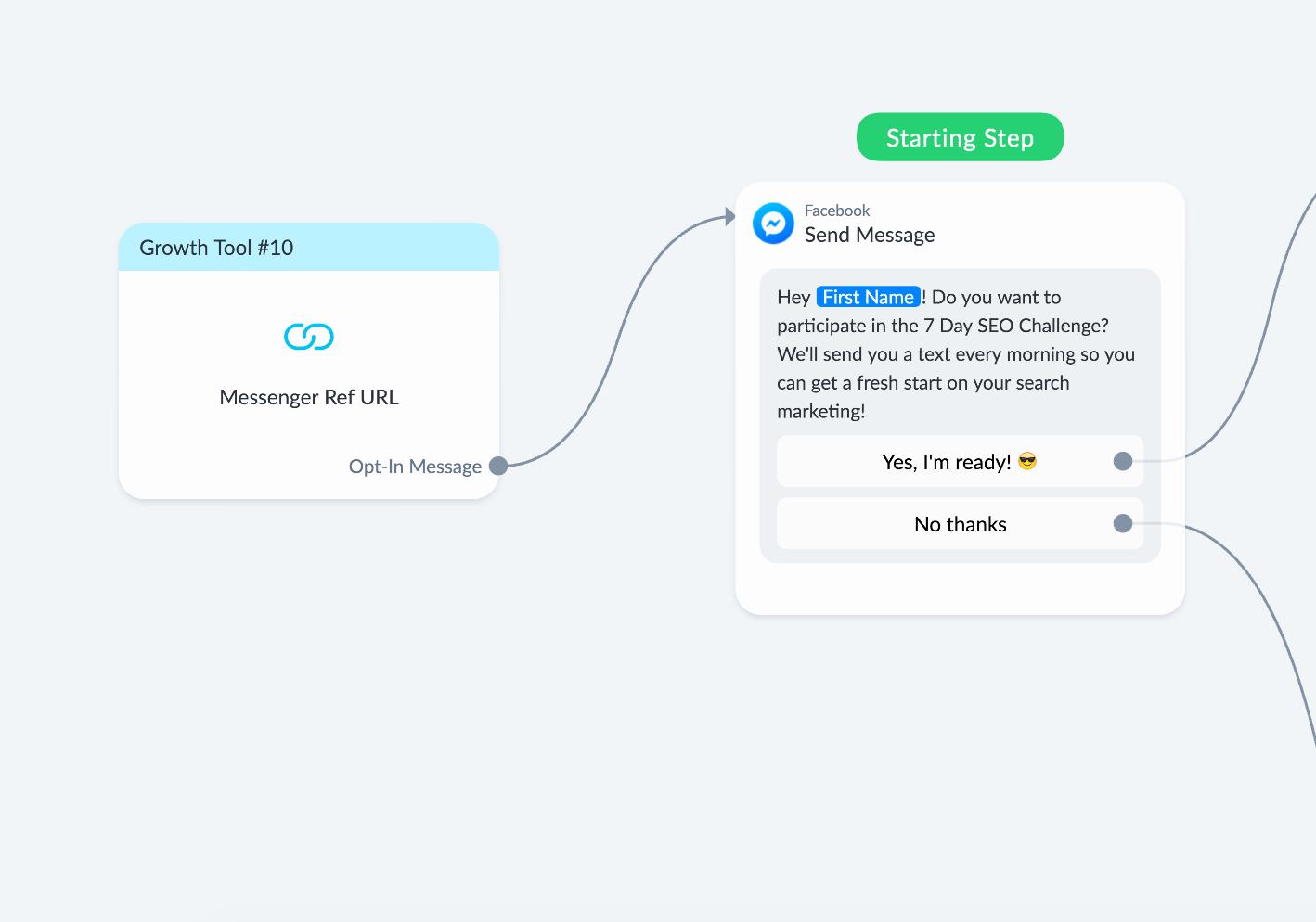7-Day SMS Challenge in Manychat