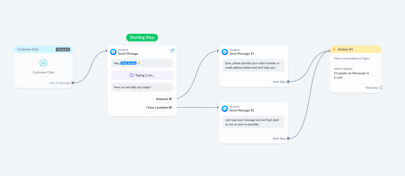 Live Chat Flow