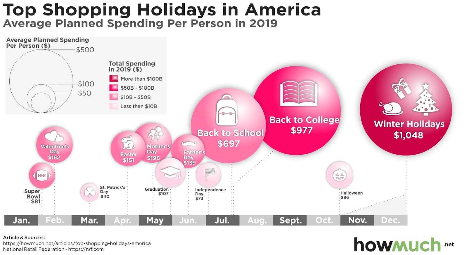 holiday shopping