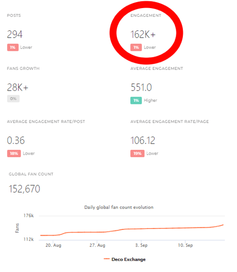 Great Statistics Using Manychat Growth Tool | Facebook Ecosystem: How To Build Trust and Grow Your Audience