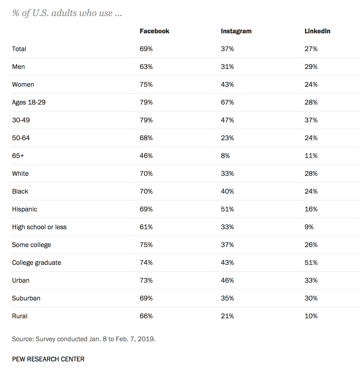 social media demographic breakdown