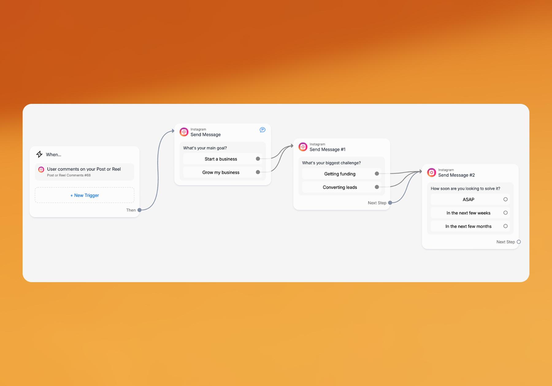 Screenshot of a Manychat flow