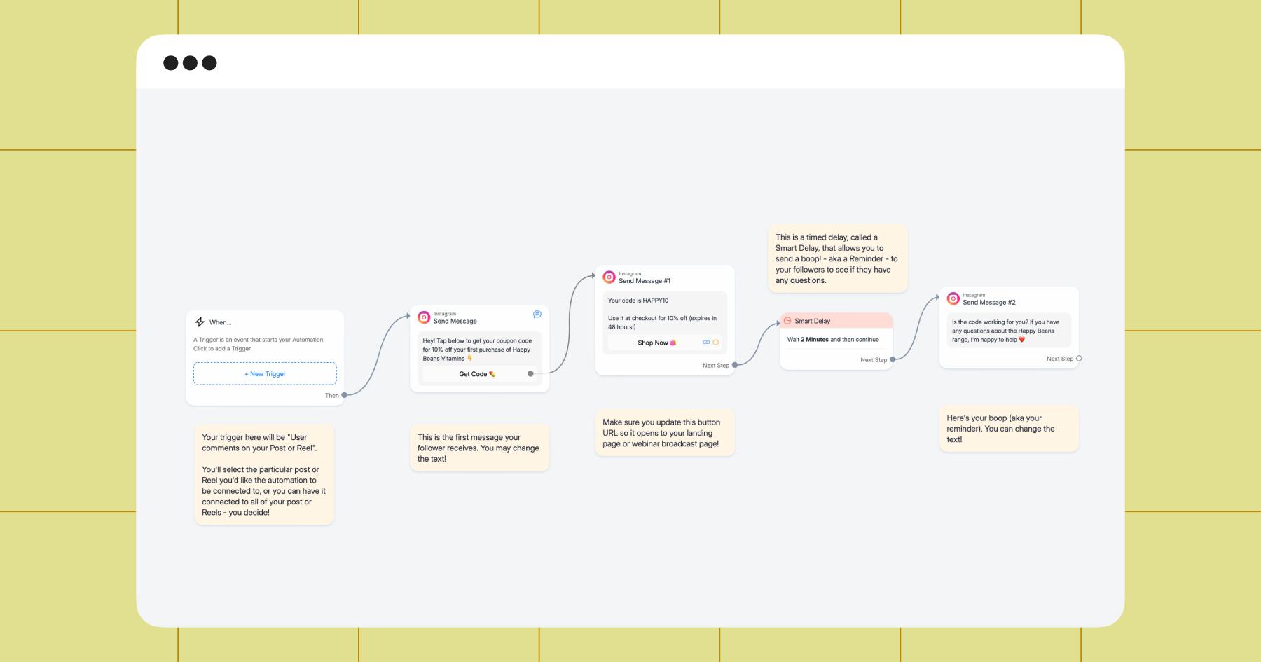 Screenshot of a Manychat automation; the "Bella Blueprint" 