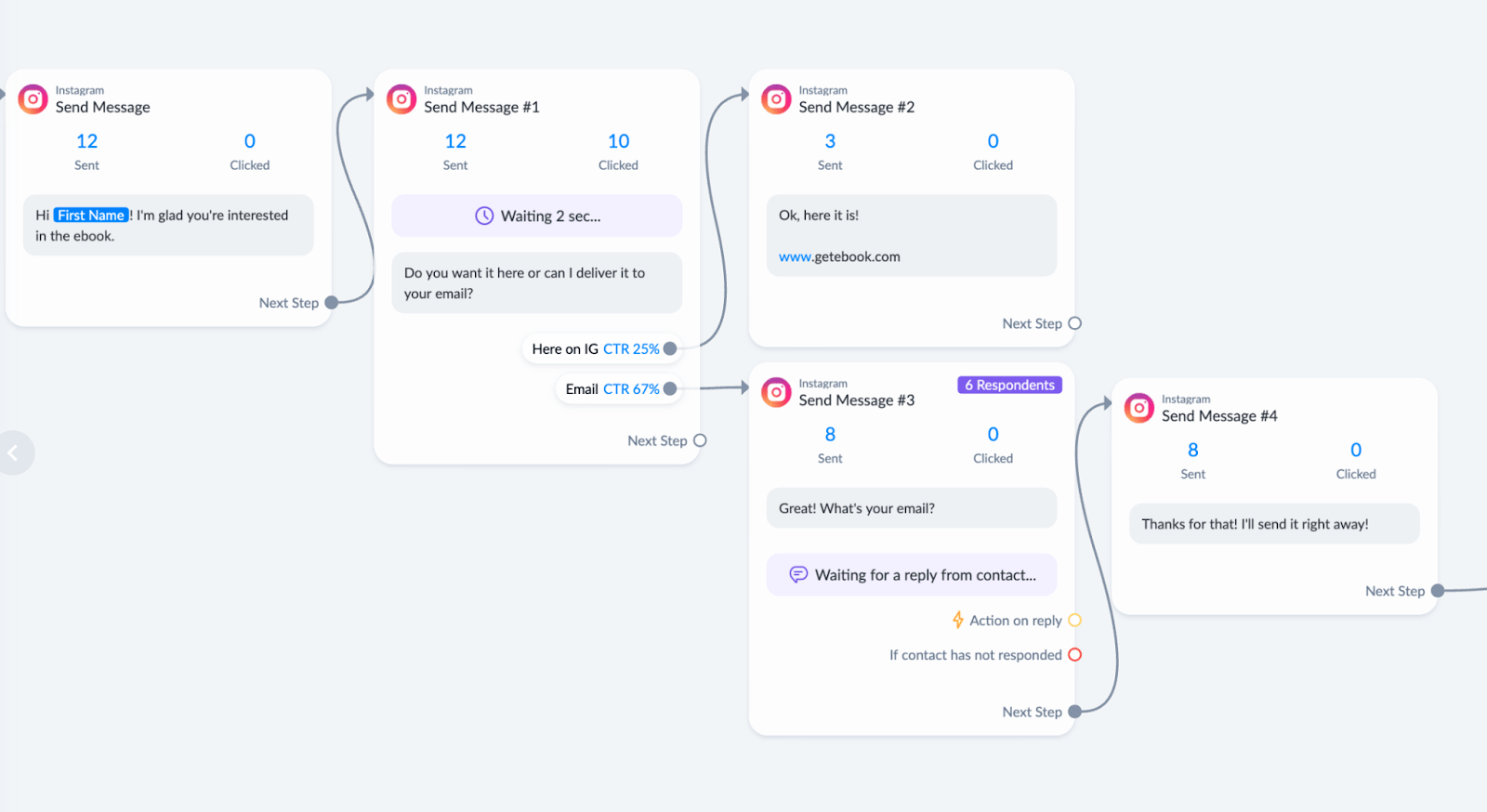 manychat social media automation